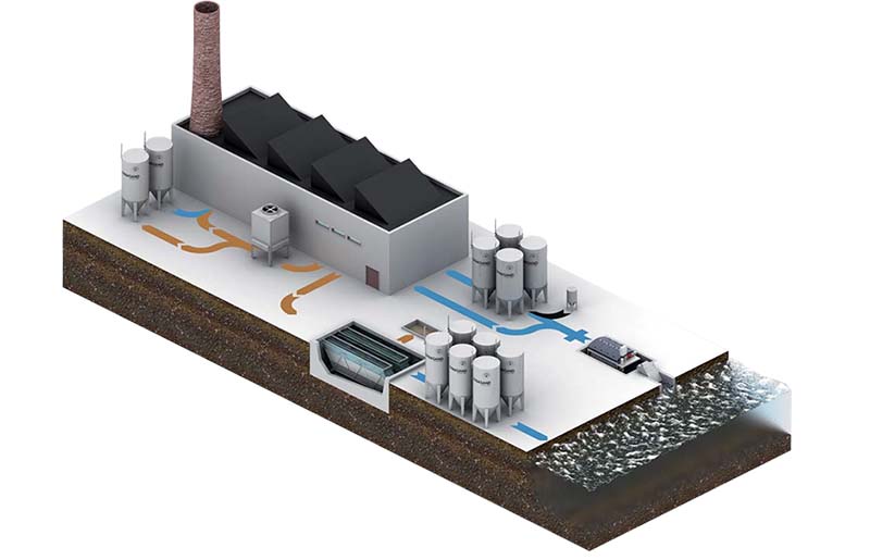 Tretman industrijskih voda sa tehnologijom kompanije Nordic Water smanjuje emisiju gasova i povećava profitabilnost